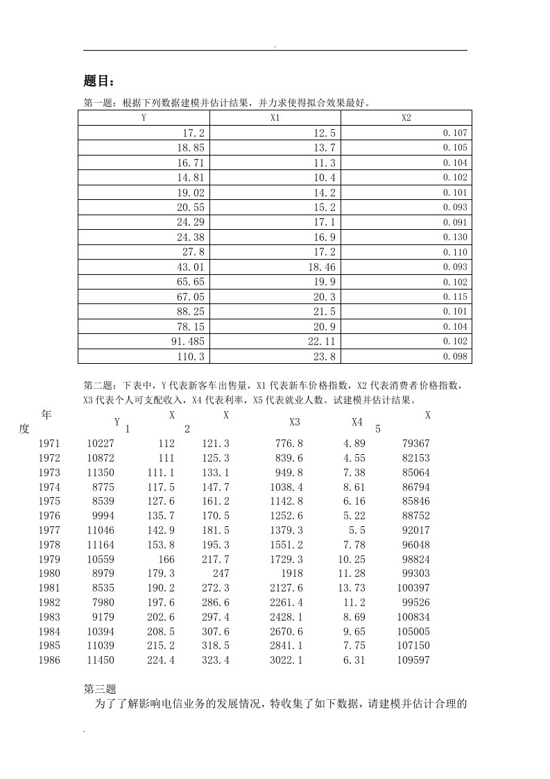 计量经济学上机作业试题以及答案