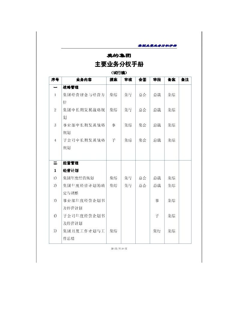 美的集团公司分权手册