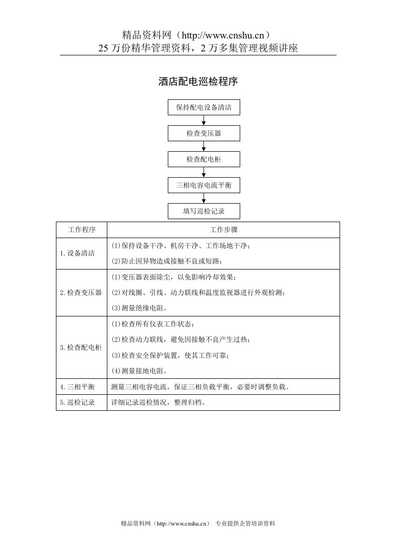 酒店配电巡检程序