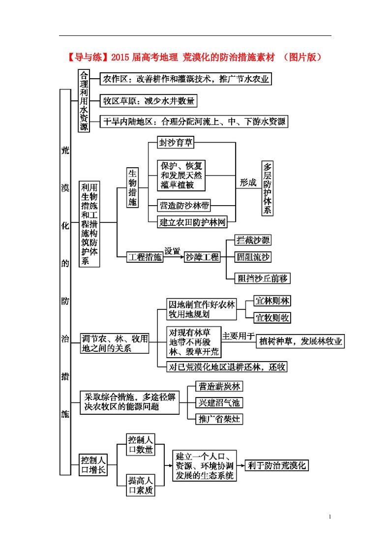 高考地理