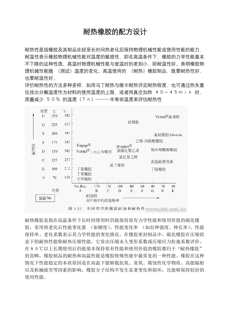 耐热橡胶的配方设计