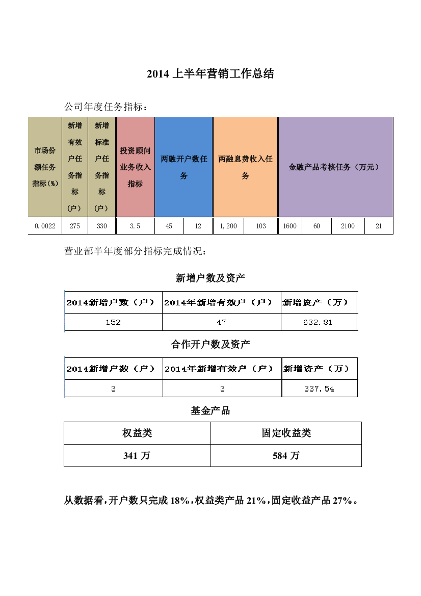 2014年工作总结及计划