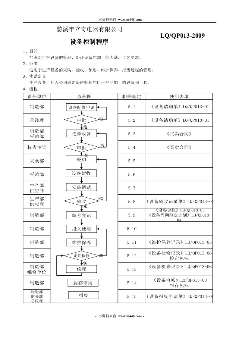 2008版ISO质量手册程序文件（慈溪立奇电器）13设备控制程序-程序文件