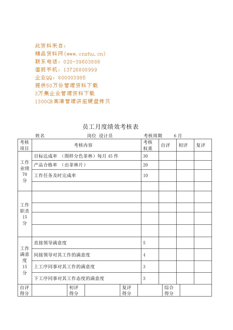 公司员工月度绩效考核表