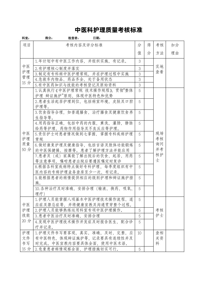 中医科护理质量考核标准