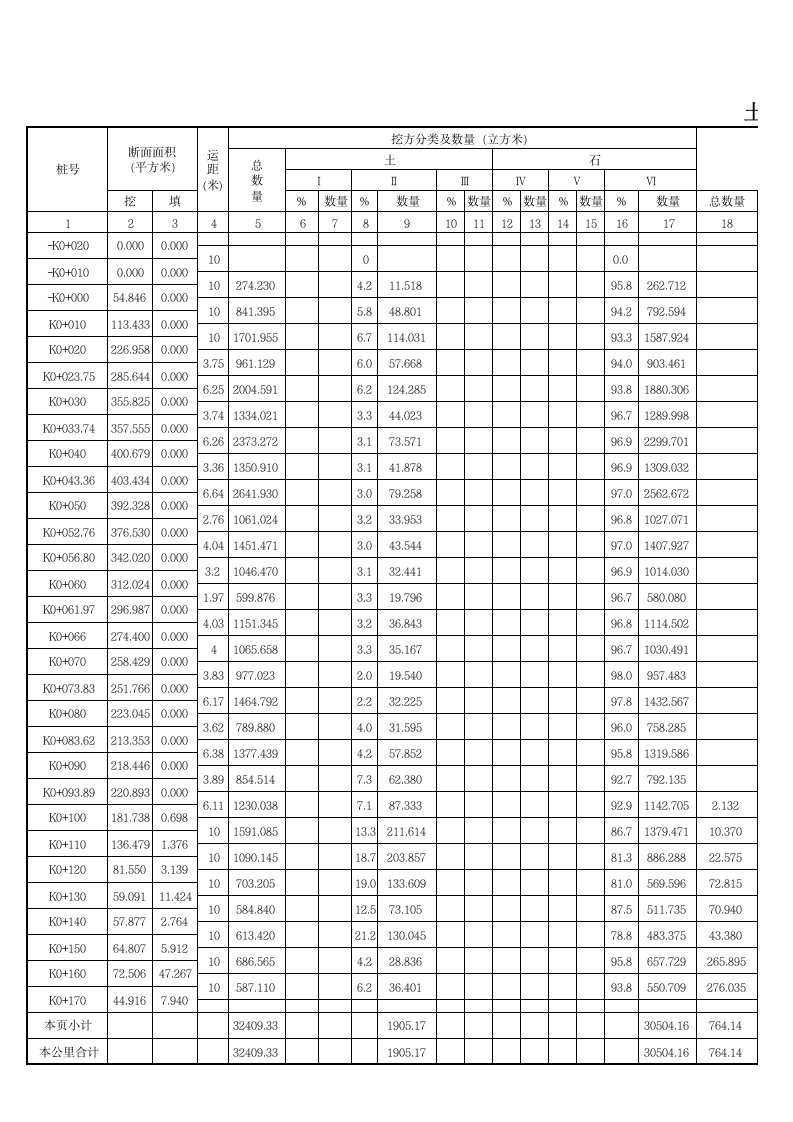 土石方工程量计算表