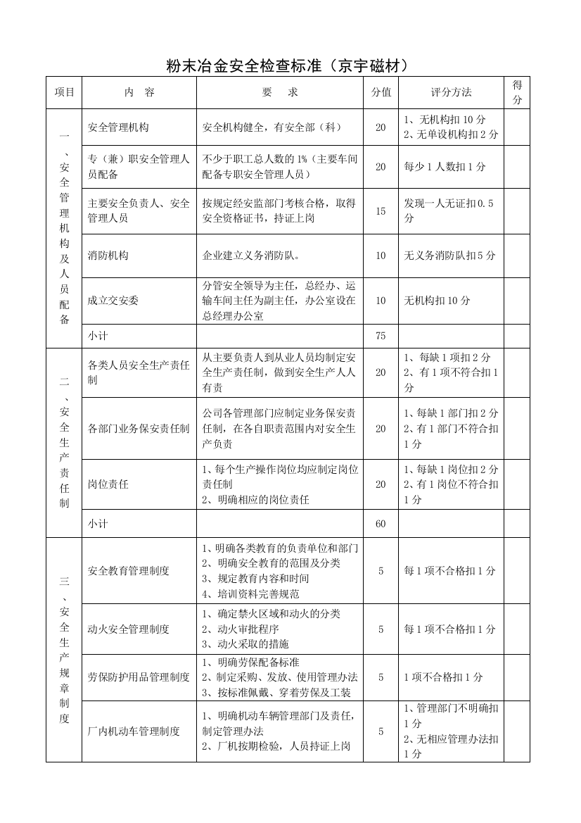 安全质量标准化检查标准(京宇200707正式版)