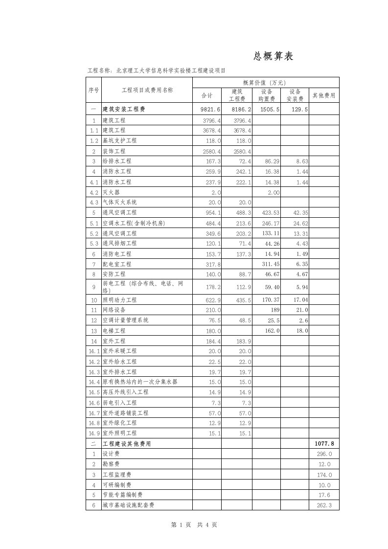 北京理工大学信息科学实验楼总概算表4.28