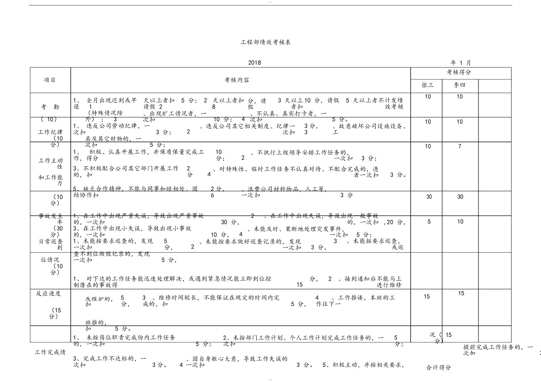 工程部绩效考核表