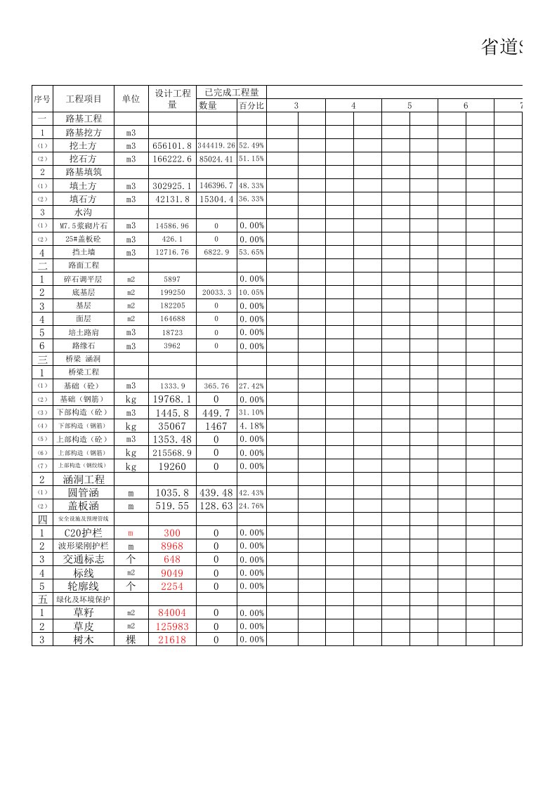 道路工程施工进度计划表