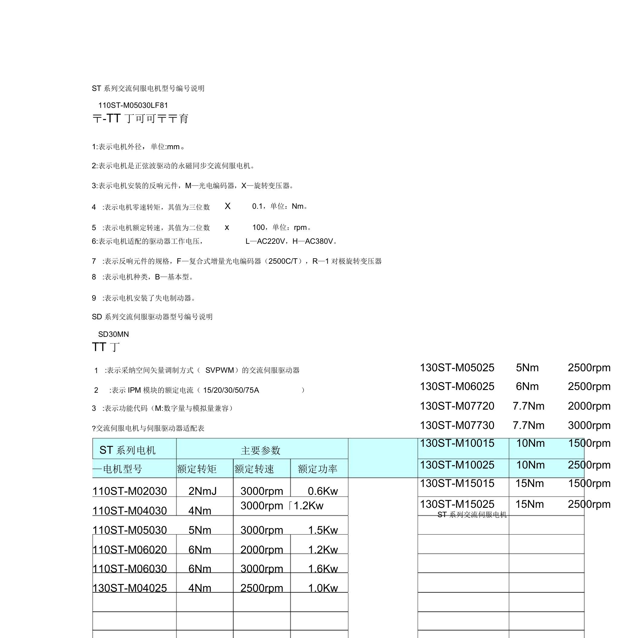 交流伺服电机选型手册