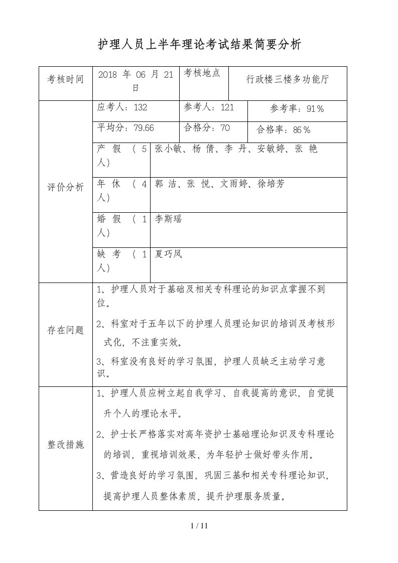 护理人员理论考试分析