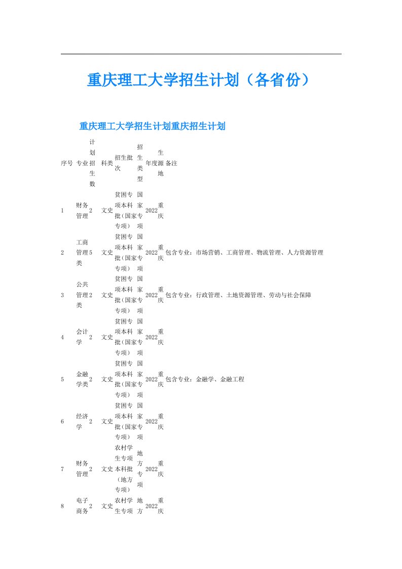 重庆理工大学招生计划（各省份）