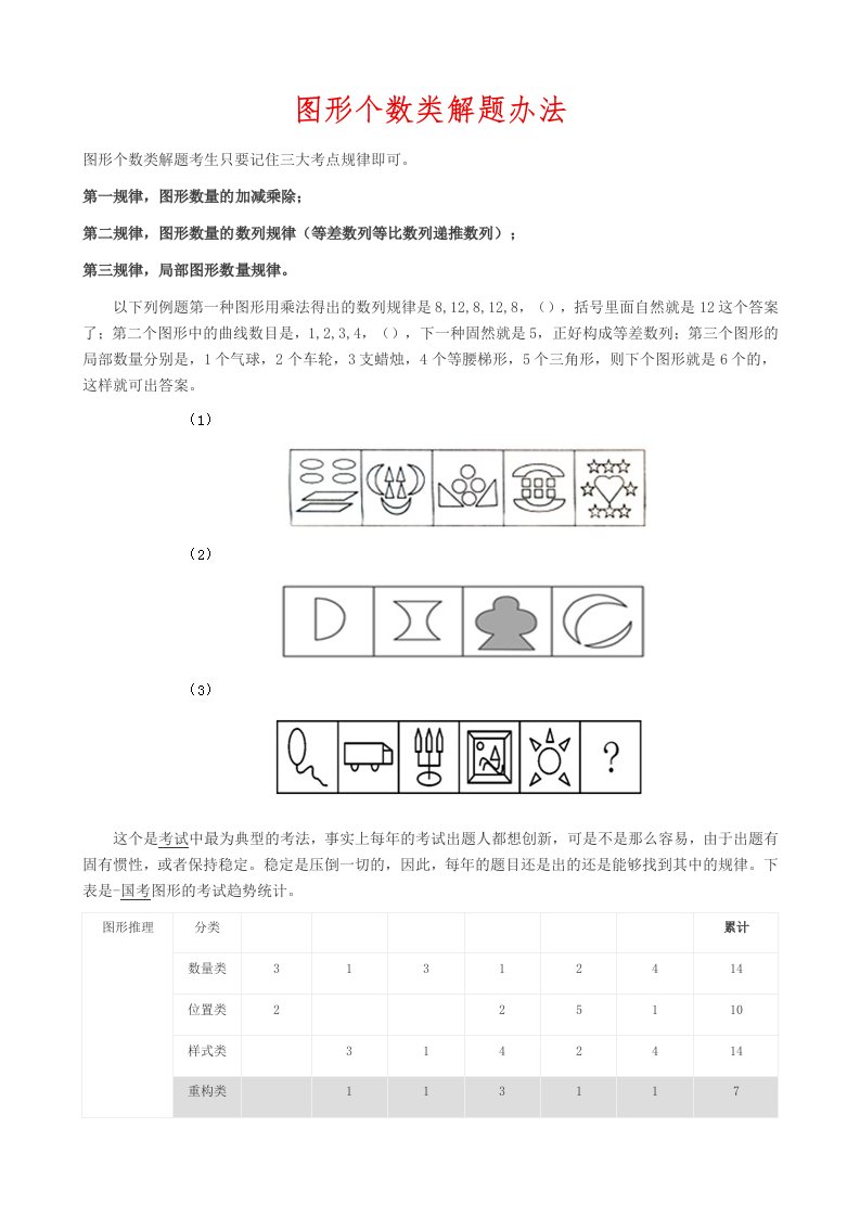 公务员行测图形推理讲义