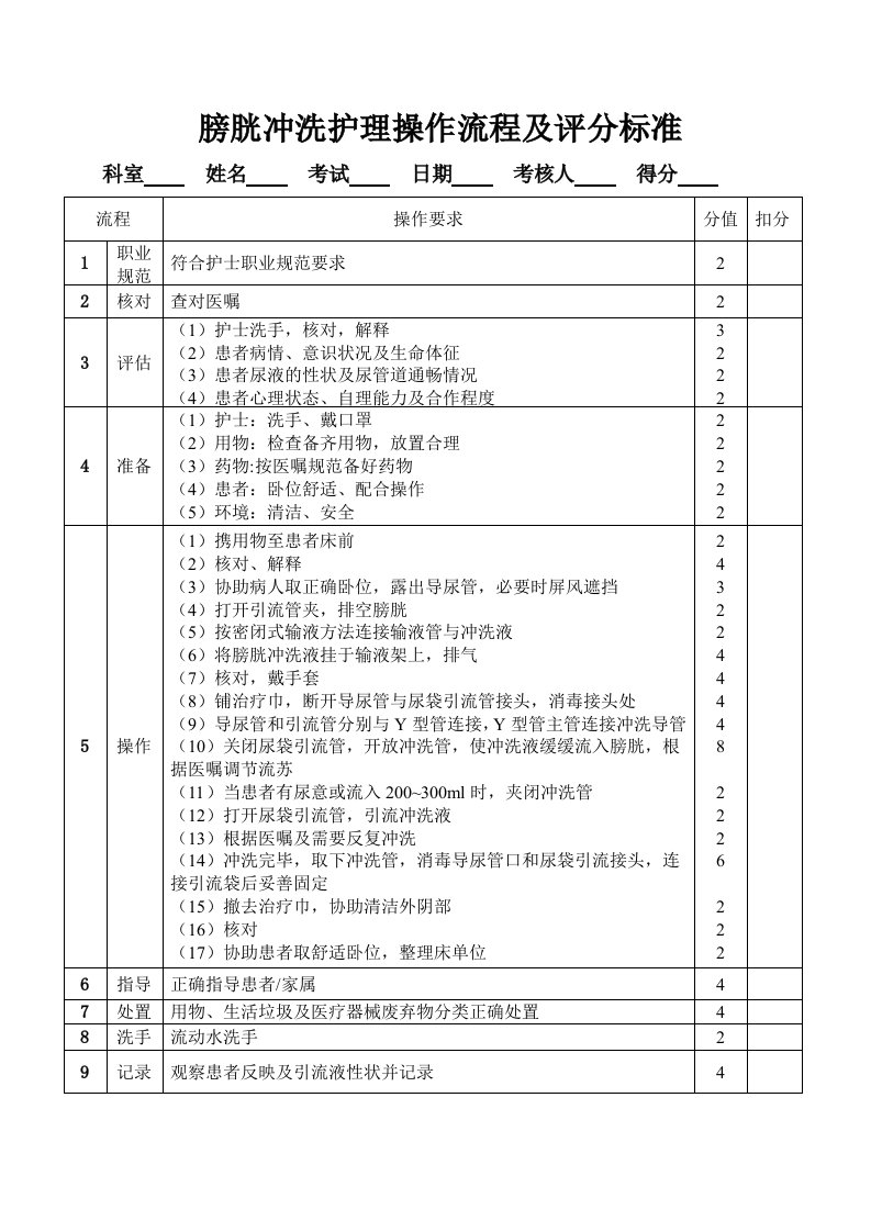 膀胱冲洗护理操作流程及评分标准