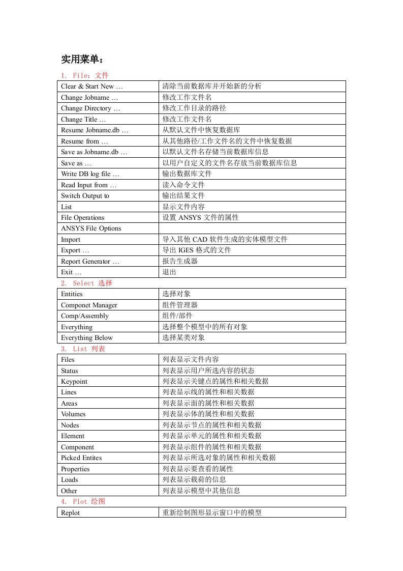 ansys界面命令翻译大全a版