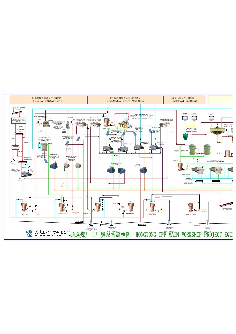 选煤厂工艺流程图