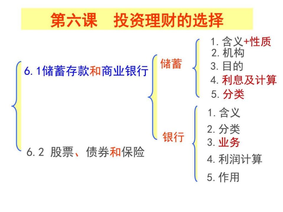 储蓄存款和商业银行课件