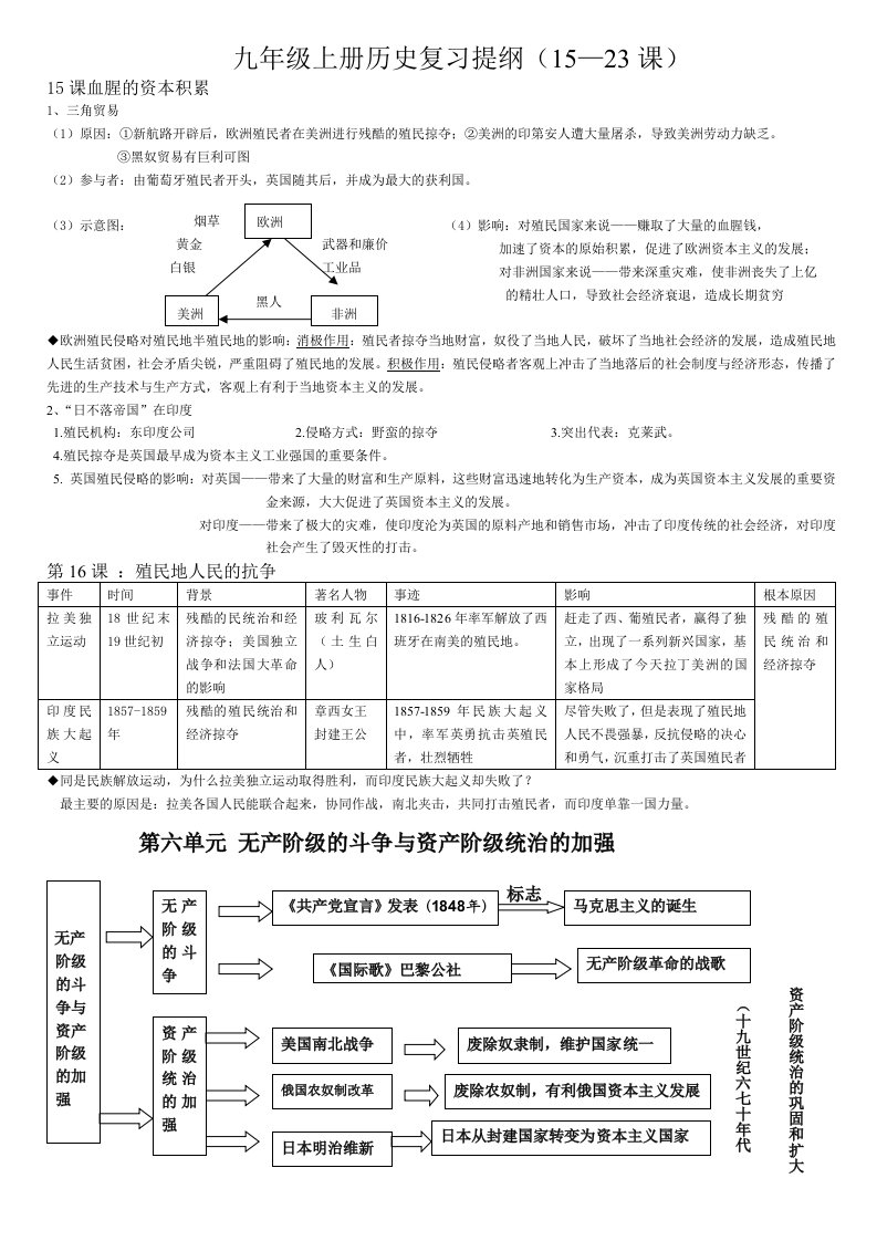 人教版九年级上历史复习提纲