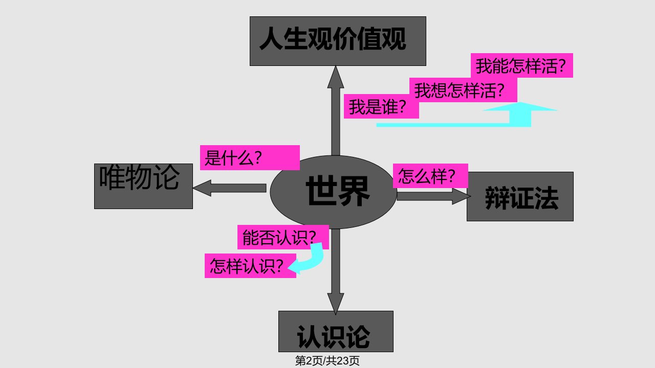 联系的客观性