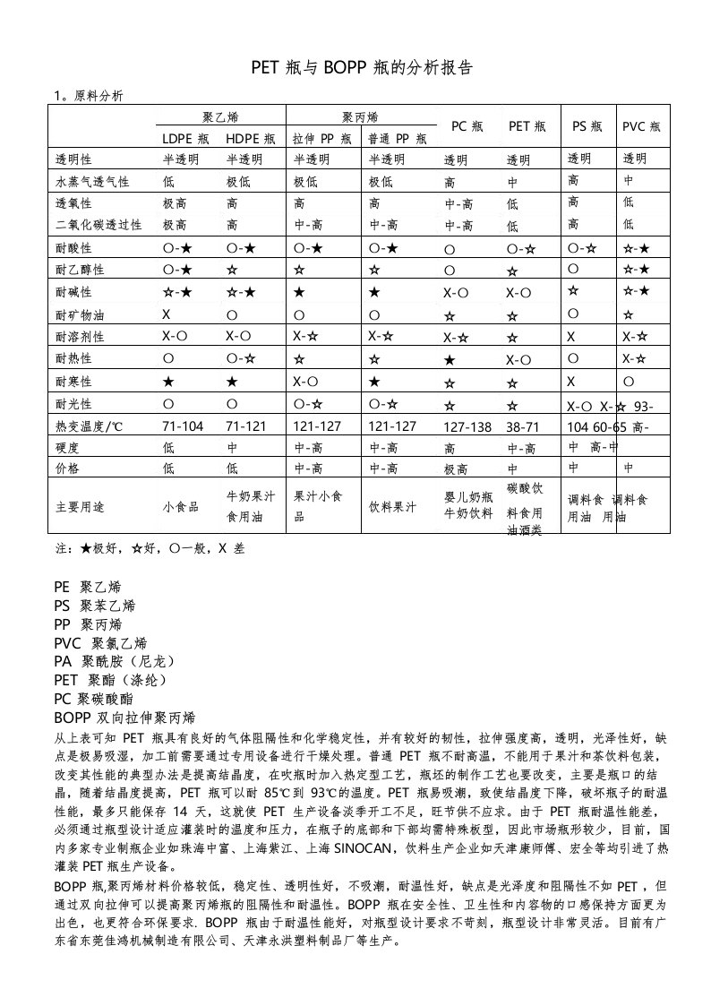 PET瓶与BOPP瓶的分析报告