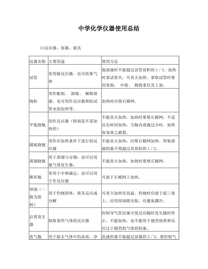 中学化学仪器使用总结