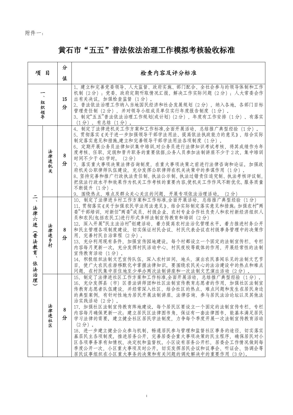 黄石市五五普法依法治理工作模拟考核验收标准