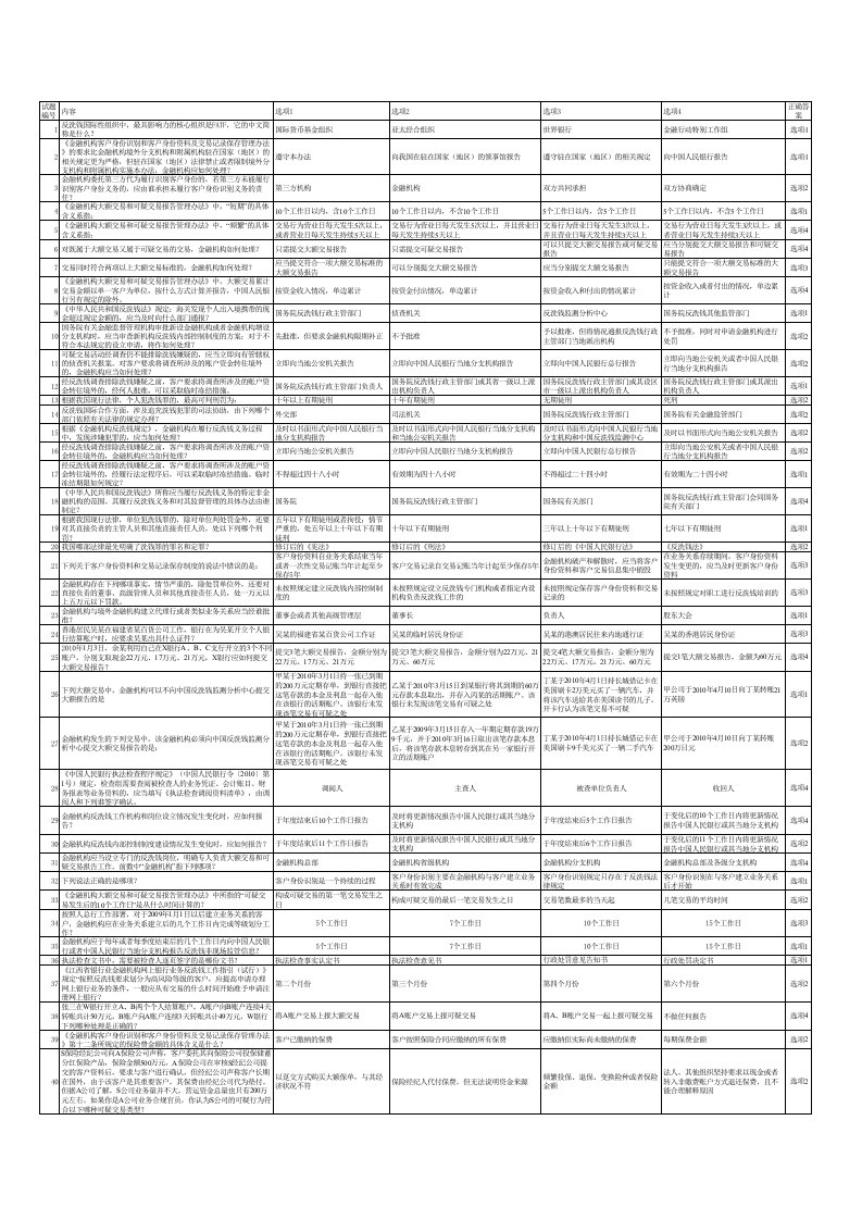 反洗钱知识测试题库(金融机构)