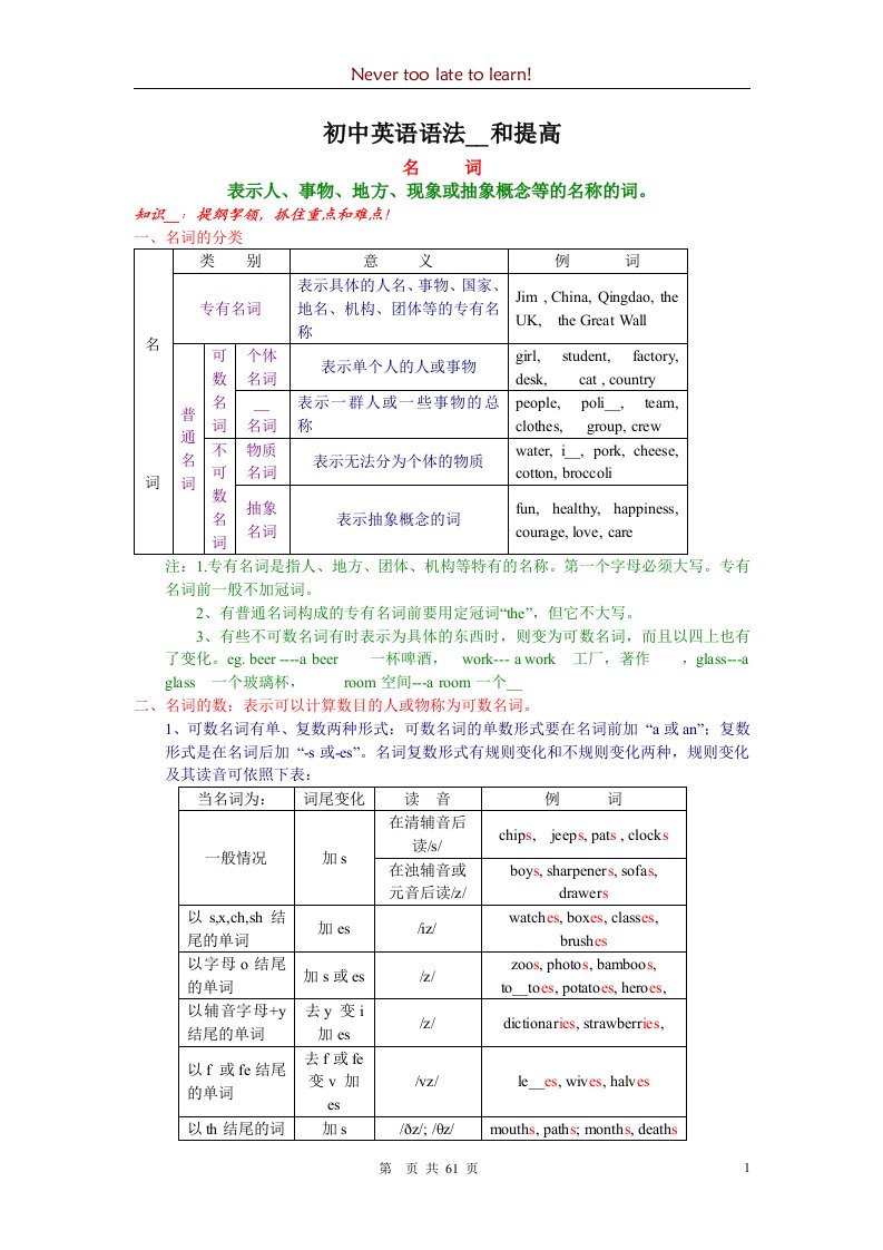 初中英语语法梳理和提高[精品]