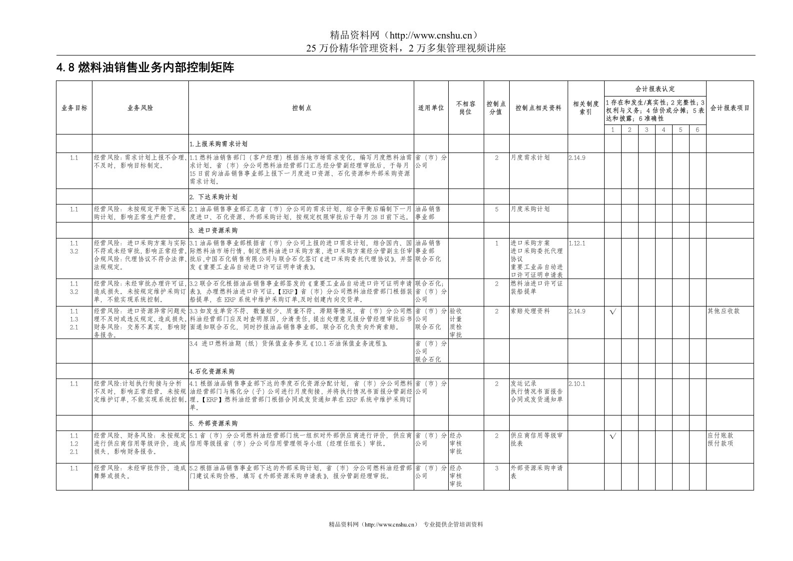 4.8燃料油销售业务控制矩阵