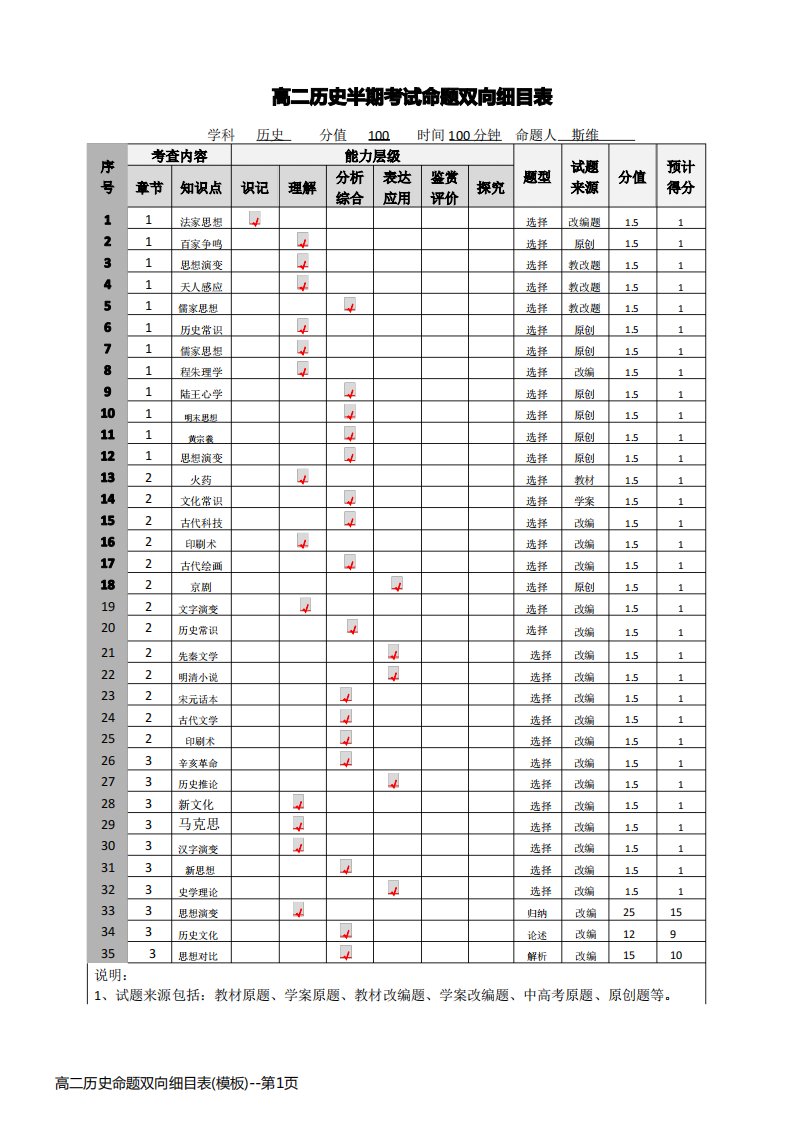 高二历史命题双向细目表(模板)