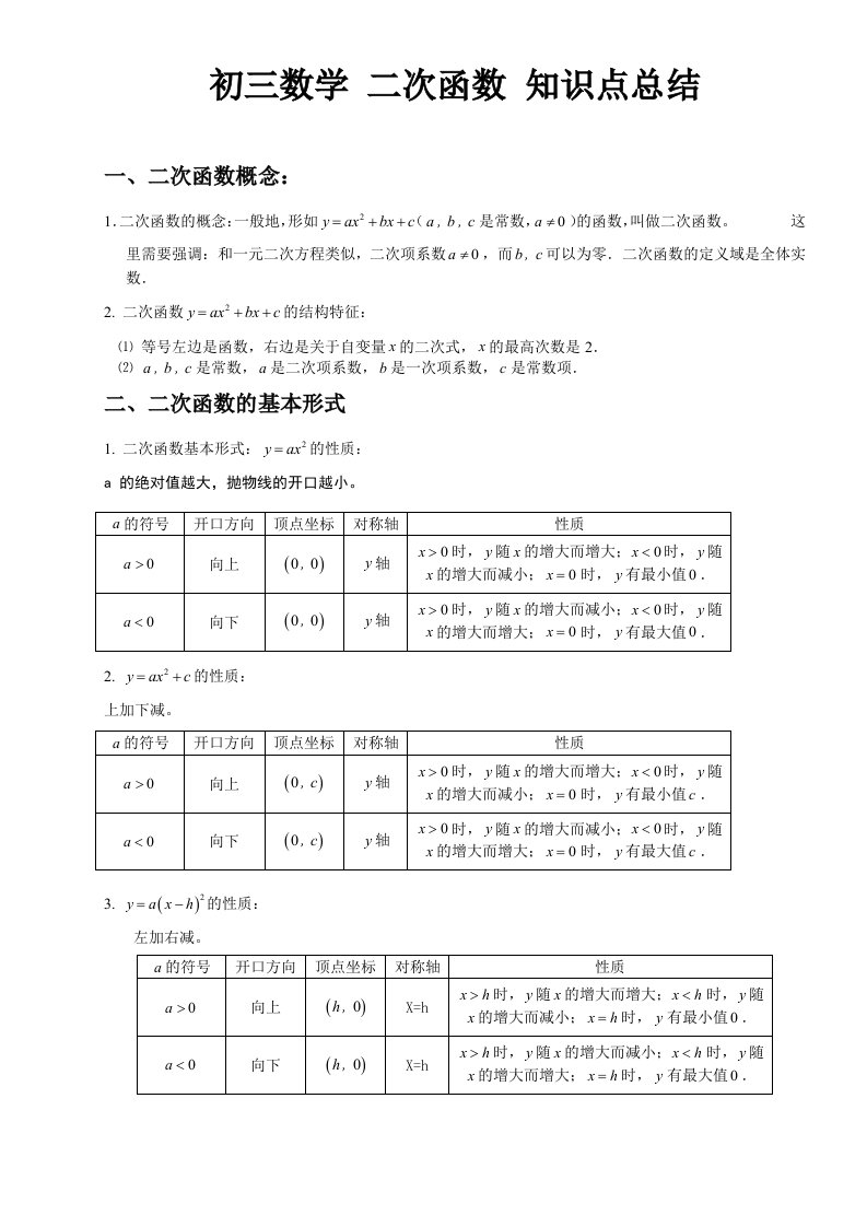 初三数学二次函数知识点总结与习题