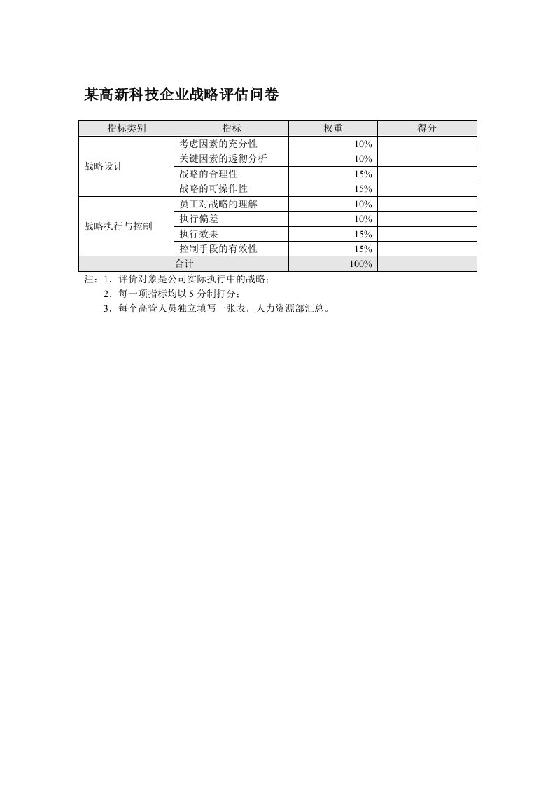 战略管理-某高新科技企业战略评估问卷