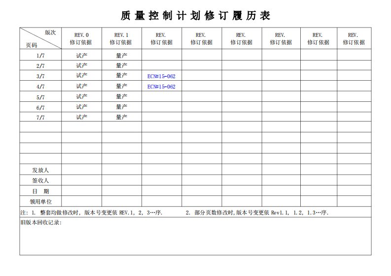 电子行业质量控制计划范本