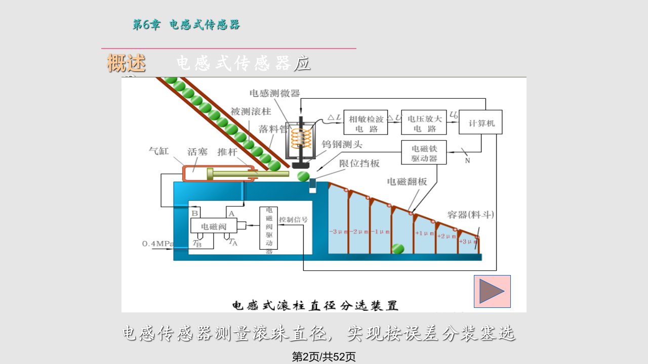 第6章电感式传感器