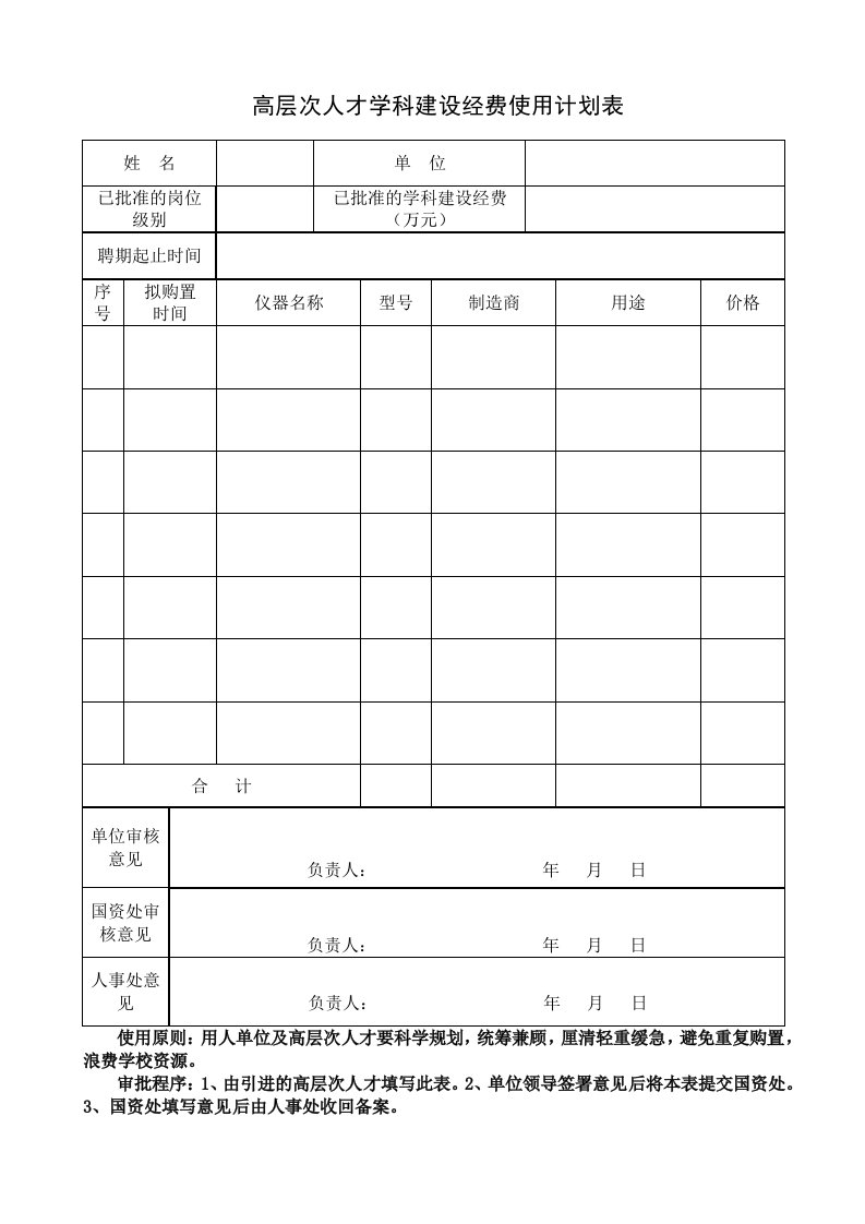 高层次人才学科建设经费使用计划表