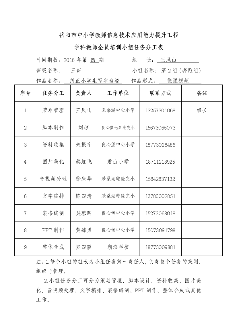 2016年第四期3班第2组小组任务分工表