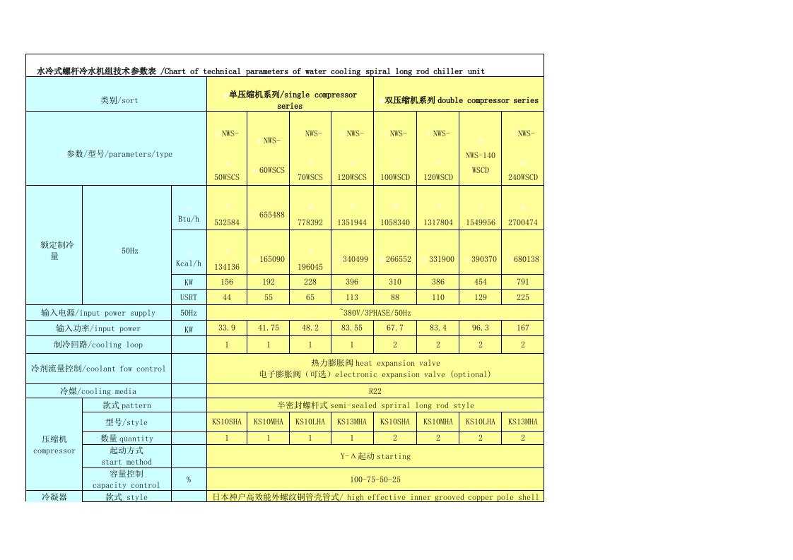 水冷式螺杆冷水机组技术参数表