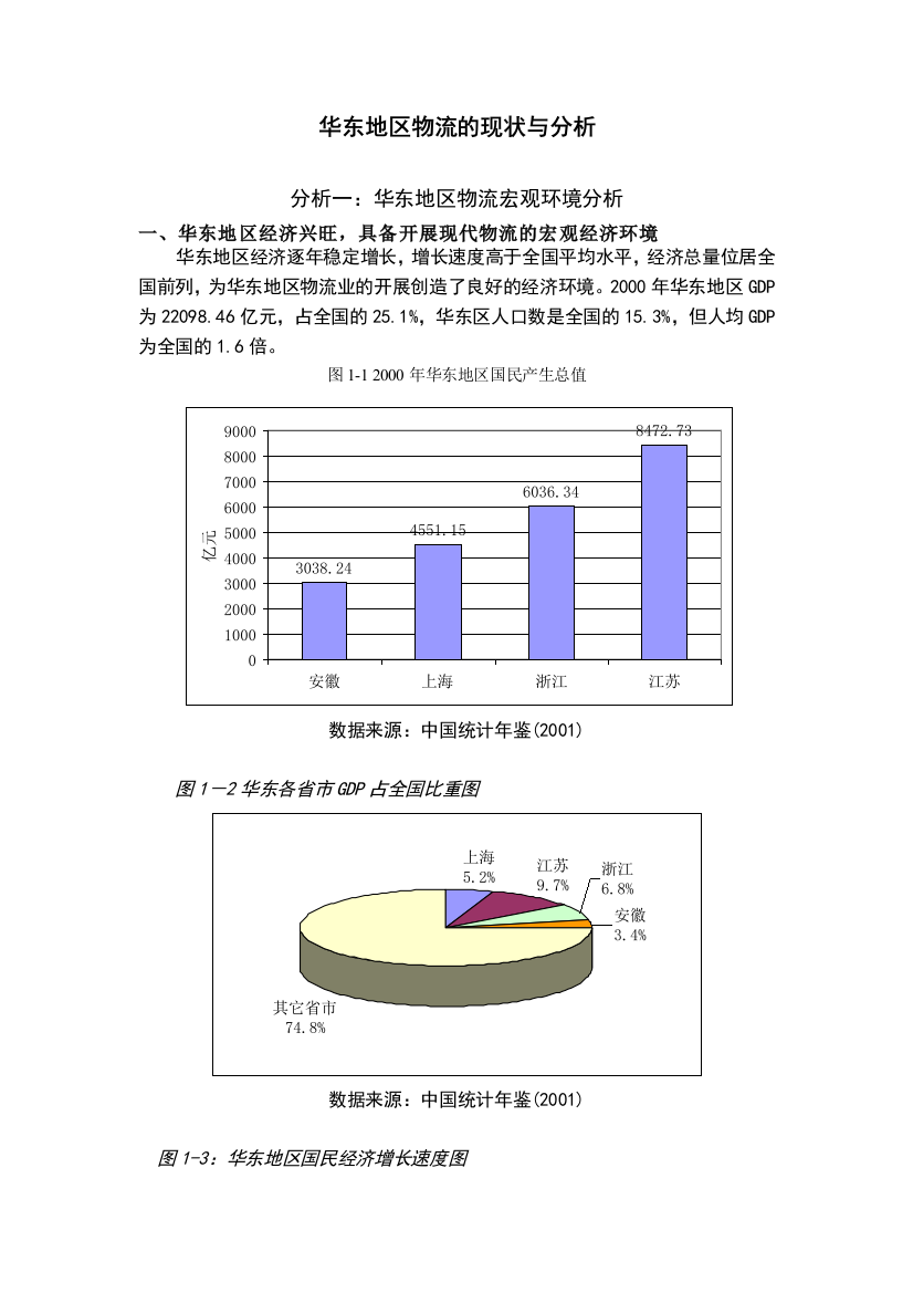 华东物流的现状与分析