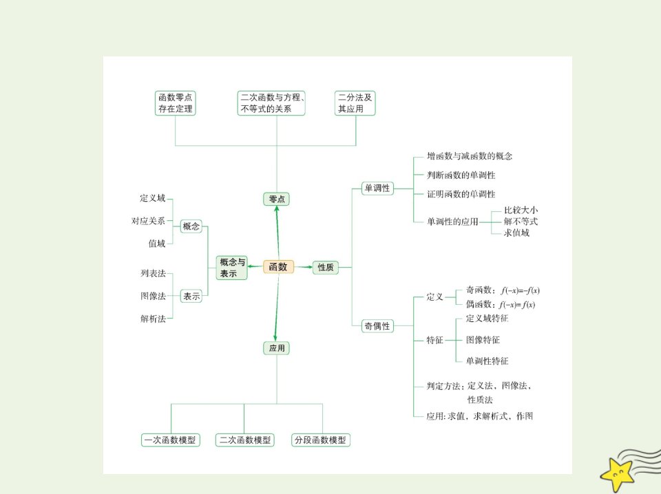 2022年新教材高中数学第三章函数1.1函数及其表示方法课件新人教B版必修第一册