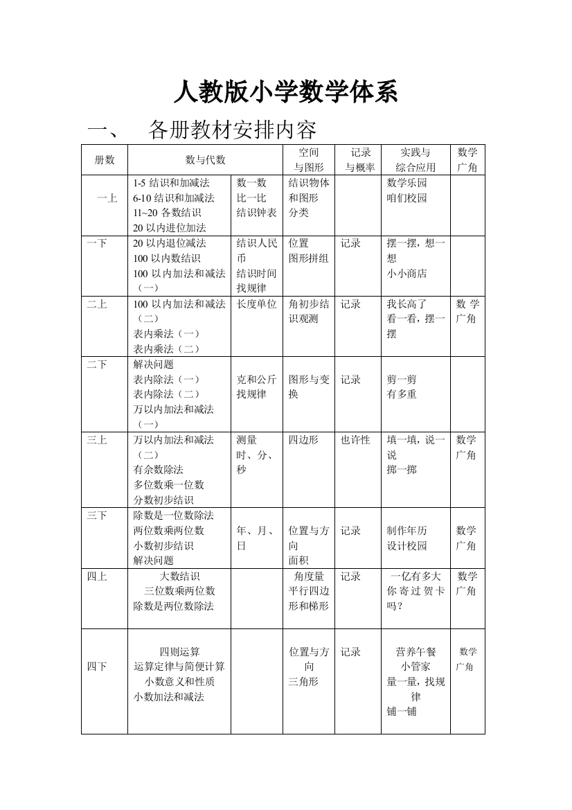 人教版小学数学教材体系样本