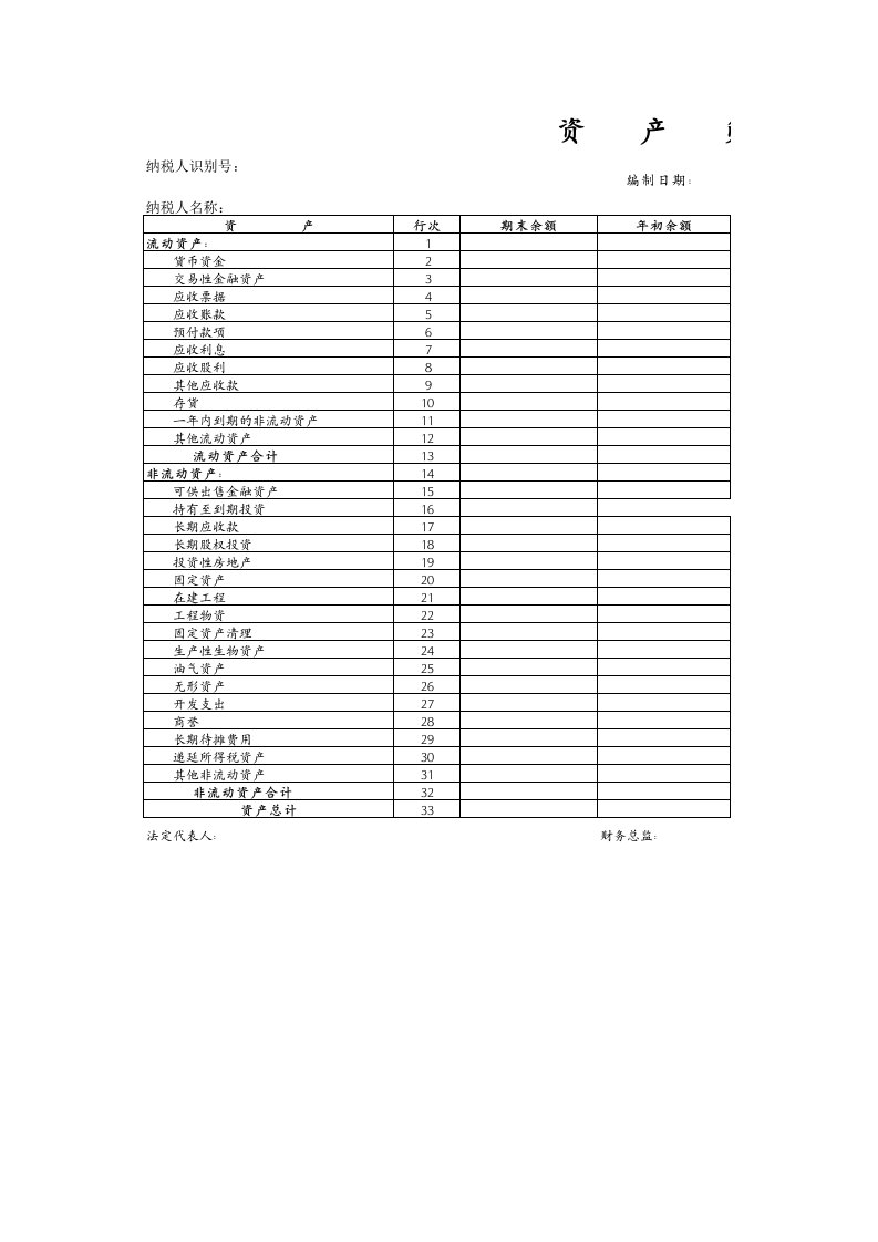 财务报表(年报)包括资产负债表与利润表