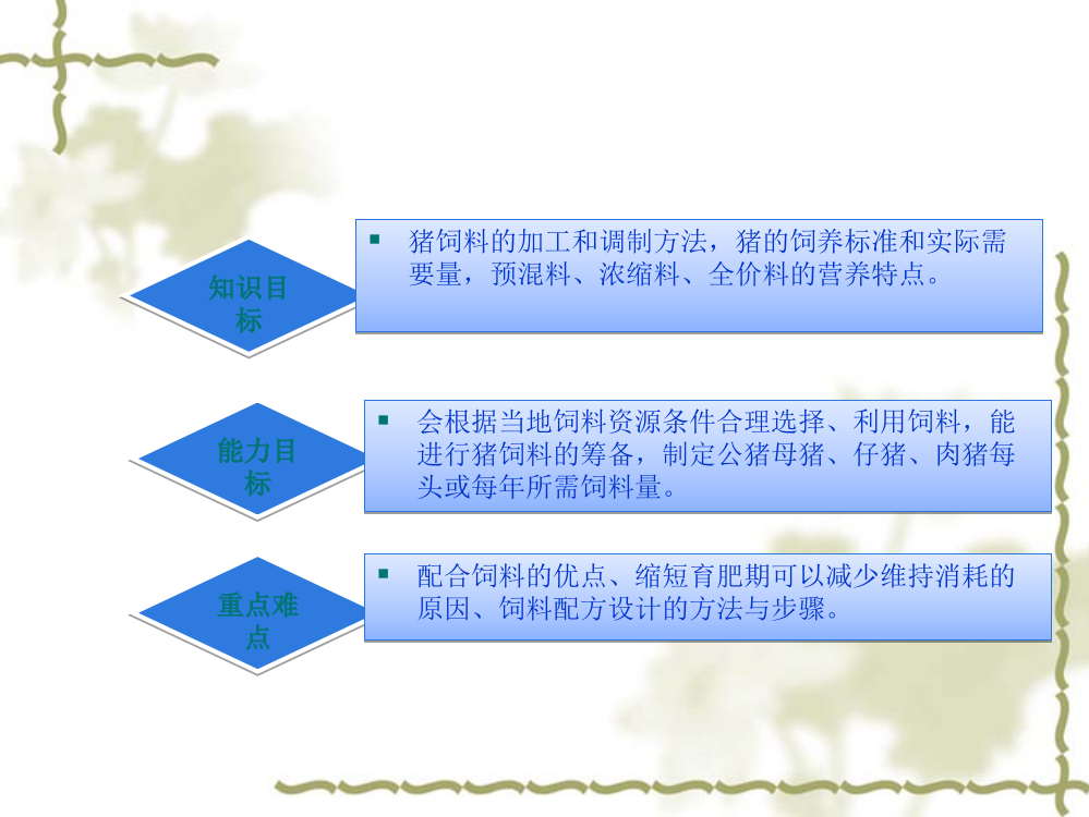 学习情境1任务二