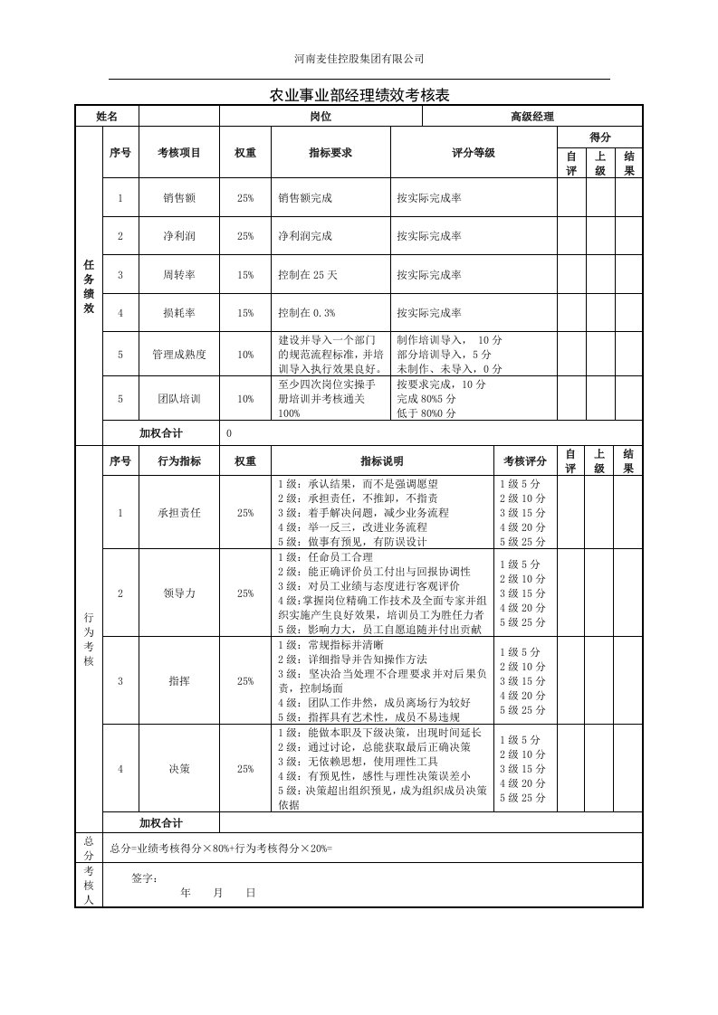 农业经理绩效考核表