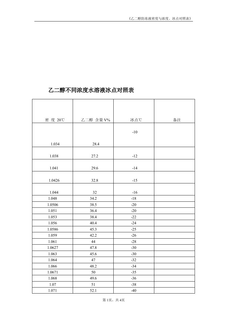 乙二醇密度、浓度冰点对照表