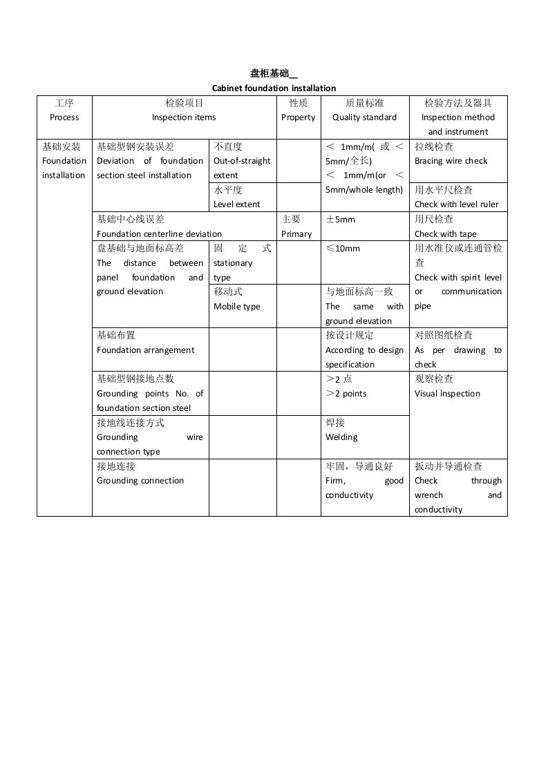 DLT5161.13电力变流设备施工质量检验