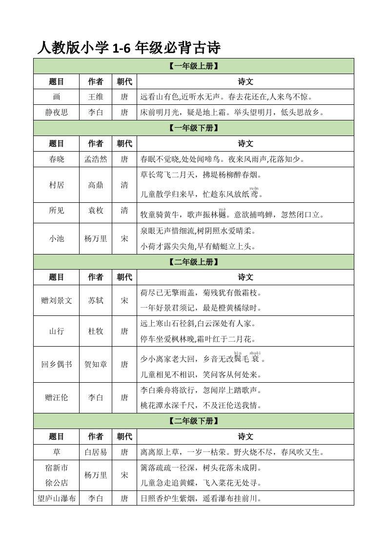 人教版小学1-6年级必背古诗(含生字注音)