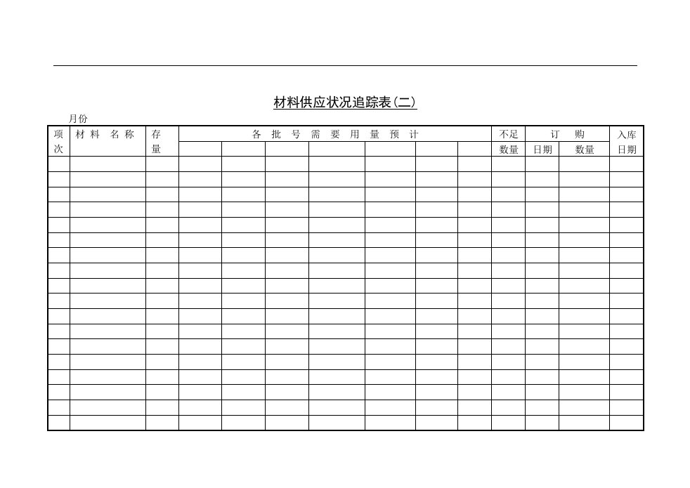 【管理精品】材料供应状况追踪表(二)