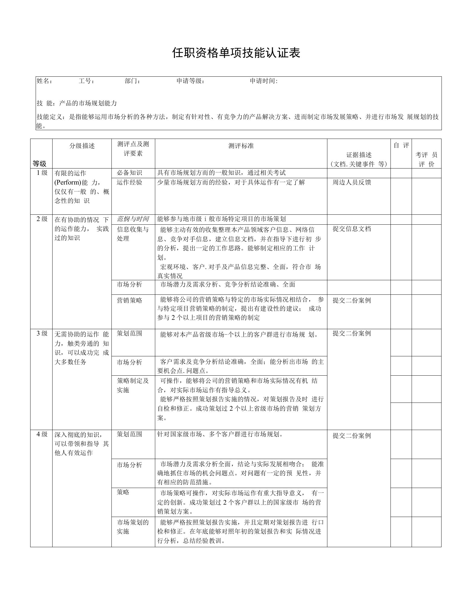 华为产品线任职资格认证表