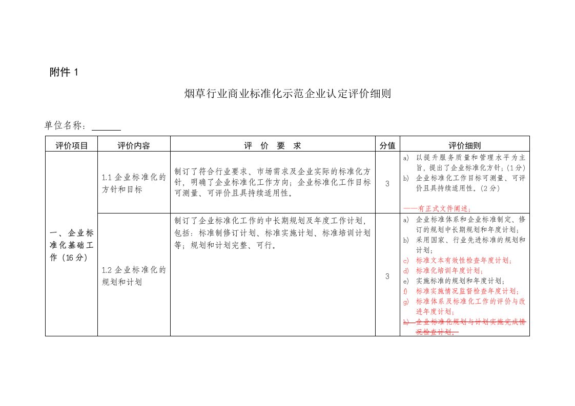 烟草行业商业标准化示范企业认定评价细则